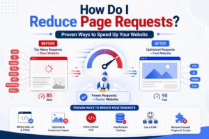Infographic showing how to reduce page requests to speed up a website with before and after comparison, including tips like minifying CSS, optimizing images, caching, and using a CDN